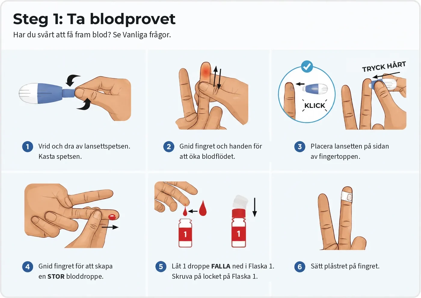 Step 1, collecting blood: six sub-steps showing how to use the lancet for a finger prick and place a drop of blood into Bottle 1